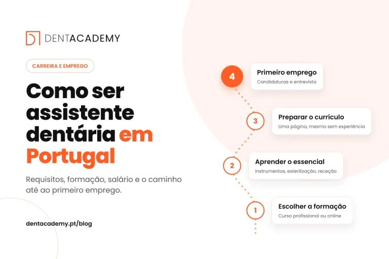 Capa do artigo Como ser assistente dentária em Portugal: percurso em quatro etapas, da formação ao primeiro emprego